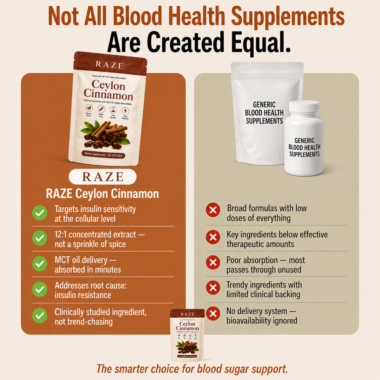 RAZE True Ceylon Cinnamon — For Controlled Blood Sugar