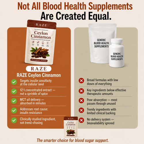 RAZE True Ceylon Cinnamon — For Controlled Blood Sugar