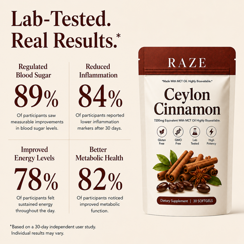 RAZE True Ceylon Cinnamon — For Controlled Blood Sugar